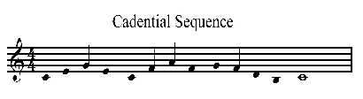 cadential sequence
